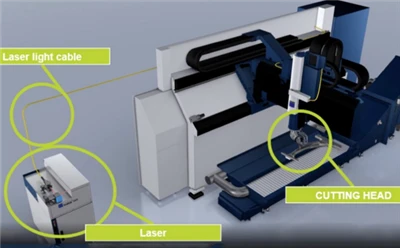 Tridimenzionalna petosna laserska uporaba pri vročem žigosanju