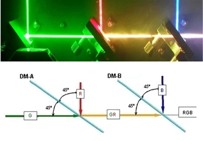 Uporaba laserskega kombiniralnika žarkov z več valovnimi dolžinami